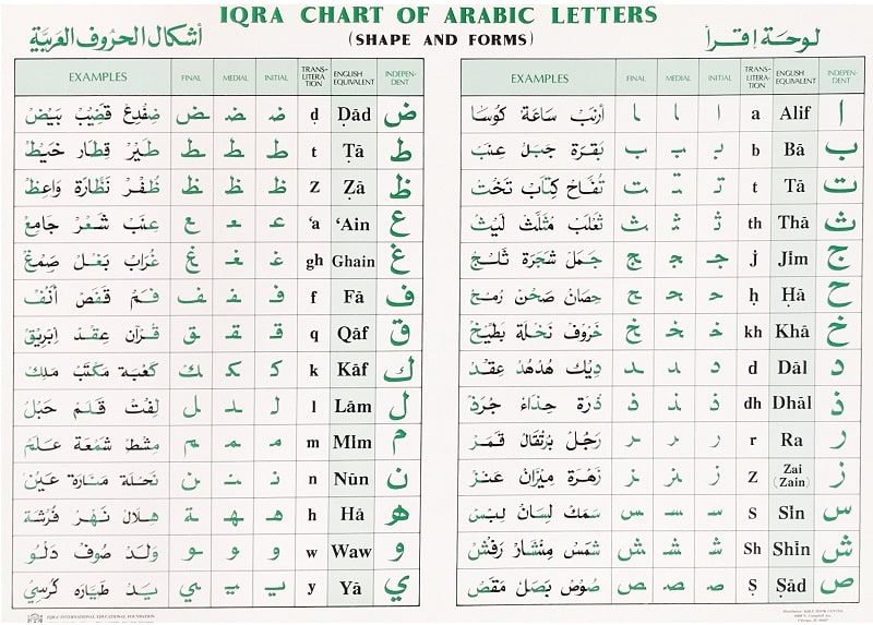 Arabic alphabet